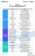 騰訊投入億元級(jí)資助CCUS：30個(gè)項(xiàng)目獲獎(jiǎng)，涉近20種技術(shù)路線