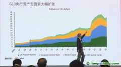 朱民：中國(guó)經(jīng)濟(jì)增長(zhǎng)的動(dòng)力轉(zhuǎn)向內(nèi)需、制造業(yè)、碳中和的拉動(dòng)