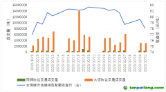 碳市場月報：全國碳市場交易價格創(chuàng)新高，原因何在？