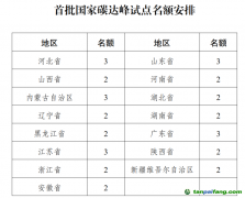 首批國(guó)家碳達(dá)峰試點(diǎn)，15省區(qū)“碳”路先行