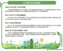 CCER為什么會被叫停？什么時候重啟？為什么CCER很重要？