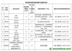 全球首次承諾削減制冷排放，中國應如何找準著力點？