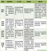 全國CCER市場啟動，未來市場規(guī)模將超百億