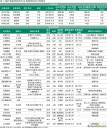 重磅！正式交易！脫碳科技成新寵，資本相中了這些公司...