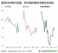 碳強(qiáng)度下降“步履蹣跚”，問(wèn)題出在哪里？