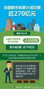 生態(tài)環(huán)境部：加快將鋼鐵、水泥、鋁冶煉等重點排放行業(yè)納入全國碳市場