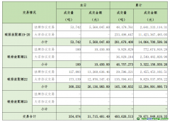 2024年10月30日全國碳排放權(quán)交易市場(chǎng)清結(jié)算信息日?qǐng)?bào)