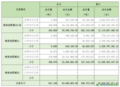 2024年11月4日全國碳排放權(quán)交易市場(chǎng)清結(jié)算信息日?qǐng)?bào)
