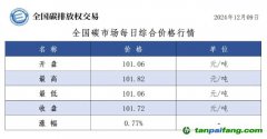今日碳價(jià)：全國碳市場每日綜合價(jià)格行情及成交信息20241209