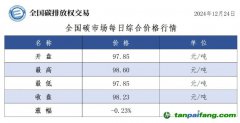 今日碳價(jià)：全國碳市場(chǎng)每日綜合價(jià)格行情及成交信息20241224