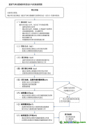 全國(guó)首批CCER自愿碳減排項(xiàng)目為何難產(chǎn)？