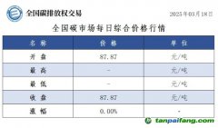 今日碳價：全國碳市場每日綜合價格行情及成交信息20250318：今日全國碳市場無成交，綜合價格收盤價87.87元/噸