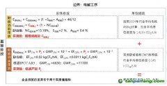 碳市場(chǎng)擴(kuò)圍在即，電解鋁2024年度排放無履約成本