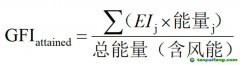 碳排新規(guī)風暴來臨，風力推進成破局關(guān)鍵！