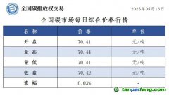 今日碳價(jià)：【CEA】全國碳市場每日綜合價(jià)格行情及成交信息20250516