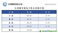 今日碳價(jià)：【CEA】全國碳市場(chǎng)每日綜合價(jià)格行情及成交信息20250528