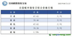 今日碳價(jià)：【CEA】全國(guó)碳市場(chǎng)每日綜合價(jià)格行情及成交信息20250612
