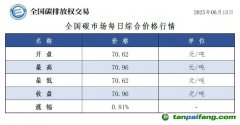 今日碳價(jià)：【CEA】全國(guó)碳市場(chǎng)每日綜合價(jià)格行情及成交信息20250613