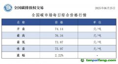 今日碳價(jià)：【CEA】全國碳市場每日綜合價(jià)格行情及成交信息20250625