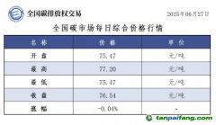 今日碳價(jià)：【CEA】全國(guó)碳市場(chǎng)每日綜合價(jià)格行情及成交信息20250627