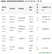 850萬噸！微軟接連簽署碳信用交易大單