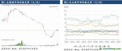 全國(guó)碳市場(chǎng)正式擴(kuò)容，碳配額價(jià)格承壓運(yùn)行