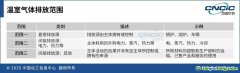 《巴黎協(xié)定》達(dá)成10周年，全面啟動(dòng)價(jià)值鏈溫室氣體管理還有多遠(yuǎn)？