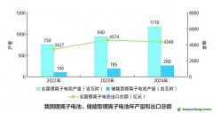 我國新型儲能行業(yè)步入規(guī)?；l(fā)展階段