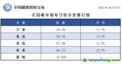 今日碳價：【CEA】全國碳市場每日綜合價格行情及成交信息20251010