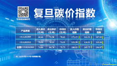 CEA和CCER價格指數(shù)回調(diào) 2025年9月復(fù)旦碳價指數(shù)發(fā)布！