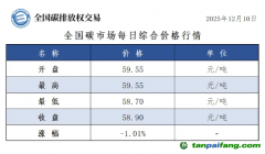 今日碳價(jià)：【CEA】全國碳市場每日綜合價(jià)格行情及成交信息20251210