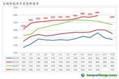 交通能源加快向“清潔低碳、多元協(xié)同”轉(zhuǎn)型