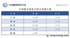 今日碳價(jià)：【CEA】全國(guó)碳市場(chǎng)每日綜合價(jià)格行情及成交信息20260123