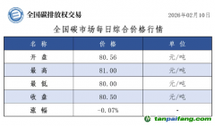 今日碳價(jià)：【CEA】全國(guó)碳市場(chǎng)每日綜合價(jià)格行情及成交信息20260210