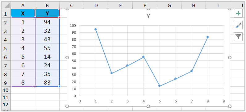 x and y axis graph example