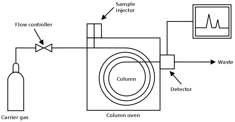 example of a gas liquid mixture