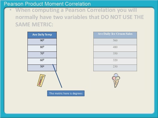 pearson product moment correlation example