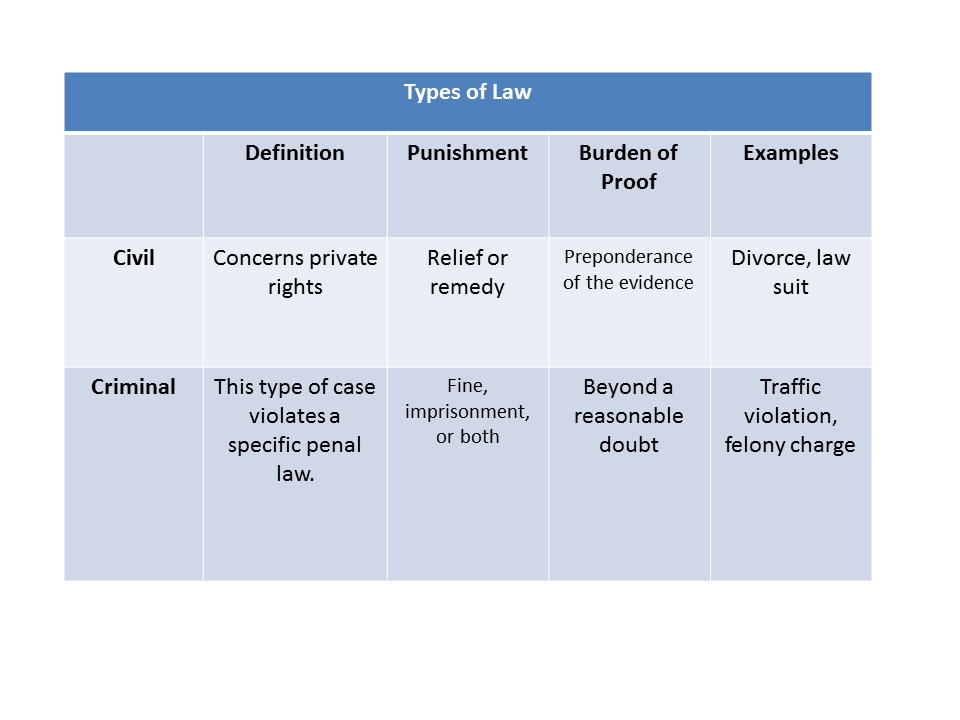 criminal-law