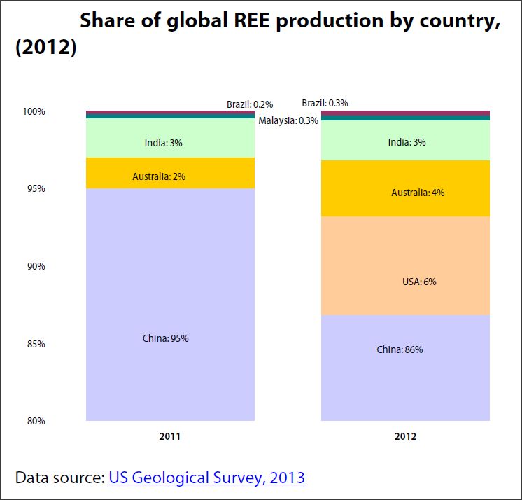 an example of globalization of production