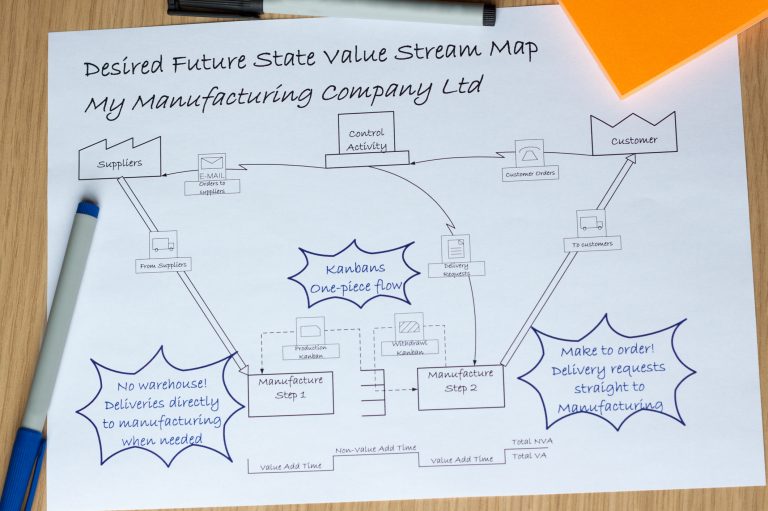 supply chain value stream mapping example