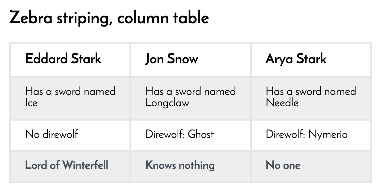 simple css table example