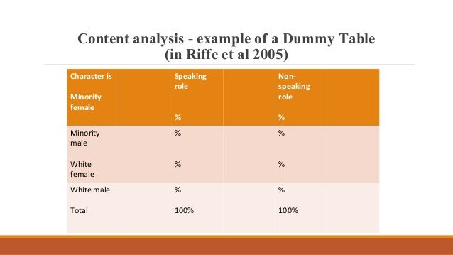 example table of summaive content analysis