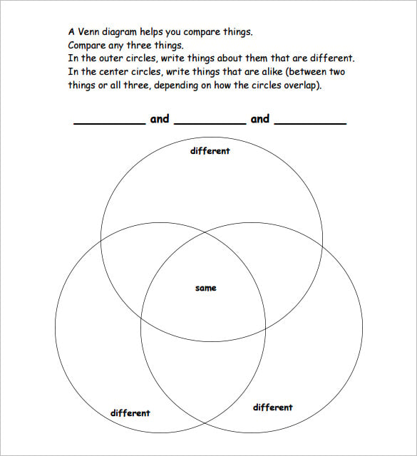 3 way venn diagram example