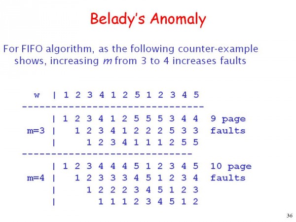 fifo page replacement algorithm example