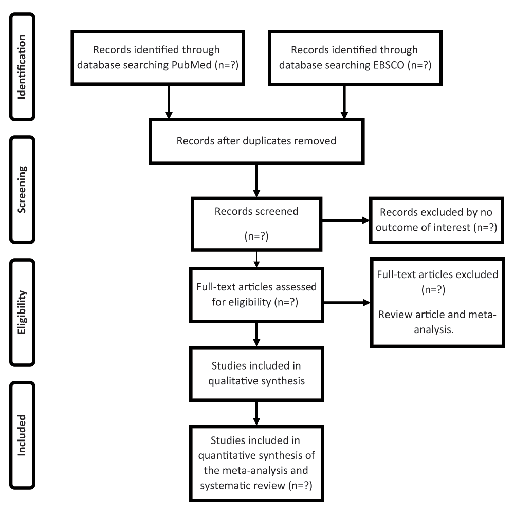 example of a flow chart for systematic research