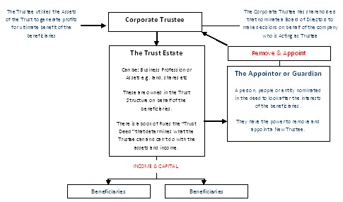 example of capital structure of a company