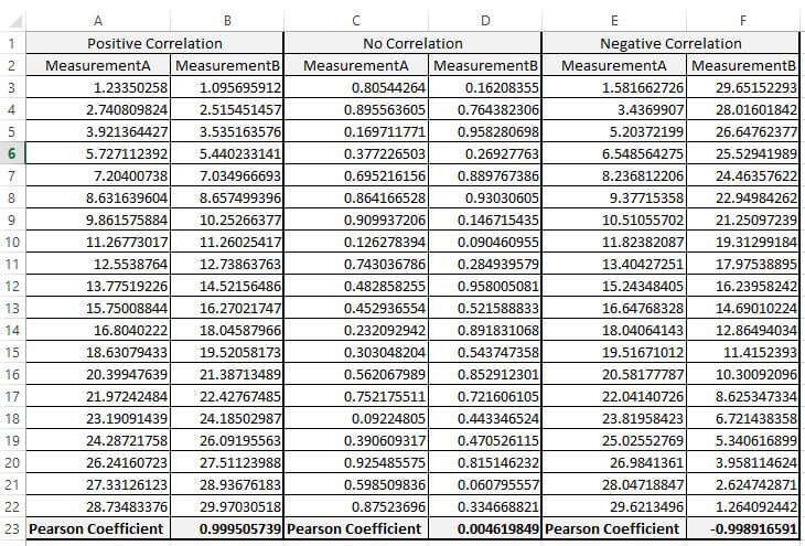 pearson product moment correlation example