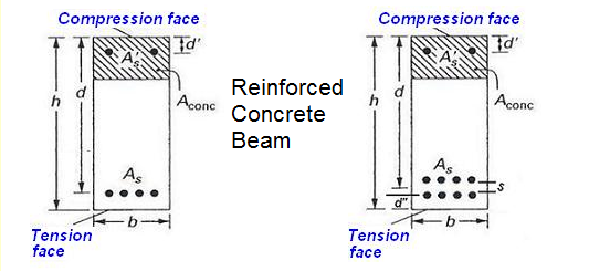 design of doubly reinforced beam example
