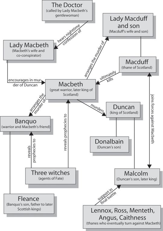 example of a character map in english