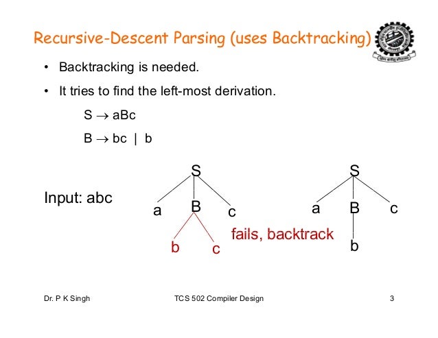 recursive descent parser with backtracking example